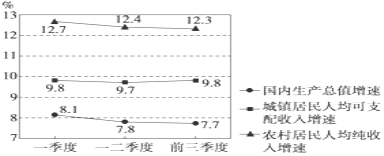2016屆福建高中高三第政治試題