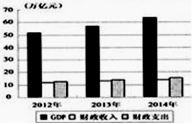 广东16年经济总量多少_广东有多少品牌的香烟(2)