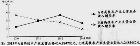 廣東省七校聯(lián)合體2016屆高三第一次聯(lián)考試卷