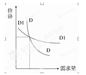 福建省冷曦中學2016屆高三入學考試