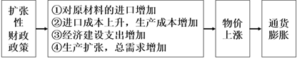福建省冷曦中學2016屆高三入學考試