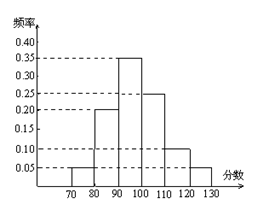 廣東省珠海市2015-2016學(xué)年第一學(xué)期高三摸底考試數(shù)學(xué)文試題及答案