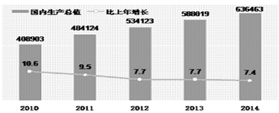 山東省濰坊中學2016屆高三上學期開學考試政治試題及答案
