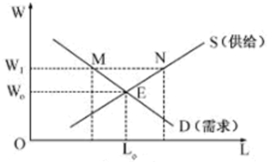 四川省某重點(diǎn)中學(xué)2016屆高三上學(xué)期零診考試政治試題及答案