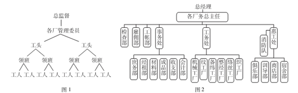 河南八市重點高中2016屆高三9月教學(xué)質(zhì)監(jiān)考試歷史試卷及答案