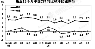 福州八中2016屆高三第二次質(zhì)檢政治試題及答案