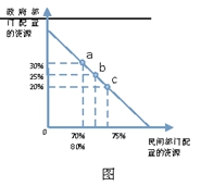 福州八中2016屆高三第二次質(zhì)檢政治試題及答案