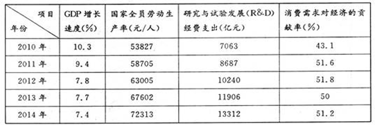 福州八中2016屆高三第二次質(zhì)檢政治試題及答案