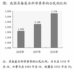 揭陽一中2016屆高三第一次段考政治試題及答案