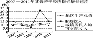 揭陽一中2016屆高三第一次段考政治試題及答案