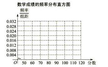 1445435230194322.jpg 昆明市2016屆高三摸底調(diào)研測試數(shù)學(xué)(理)試題及答案