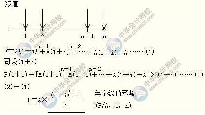 初级会计职称考试初级会计实务备考指导:普通年金终值