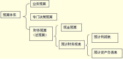 试论会计与财务管理的关系(1)