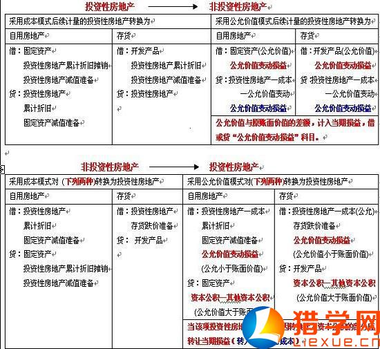 什么是天使投资_什么是投资性收入
