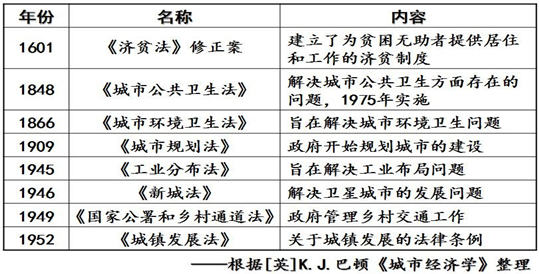 湖北鄂東南教改聯(lián)盟學校2016屆高三期中聯(lián)考歷史試題