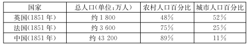 湖北省2016屆高三10月聯(lián)考?xì)v史試卷及答案
