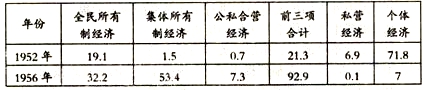 全國(guó)I卷2016屆高三月考試卷(二)歷史試題
