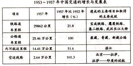 全國(guó)I卷2016屆高三月考試卷(二)歷史試題