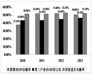 湖北鄂東南教改聯(lián)盟學(xué)校2016屆高三期中聯(lián)考政治試題及答案