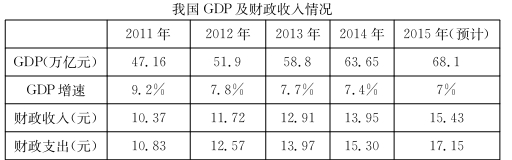 湖北省2016屆高三10月聯(lián)考政治試卷及答案