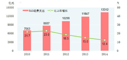 湖北16年gdp(3)