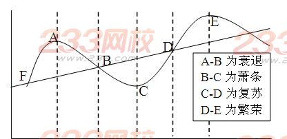 2016江蘇省鹽城高考政治模擬試題