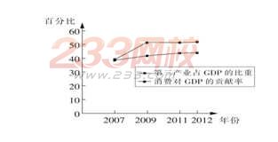 2016江蘇省揚州泰州南通連云港淮安高考三模政治模擬試題及答案