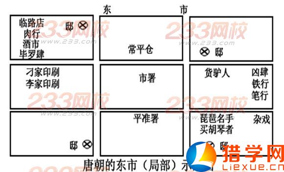 2016江蘇省南京高考歷史模擬試題答案