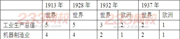 2016江蘇省南京高考歷史模擬試題答案