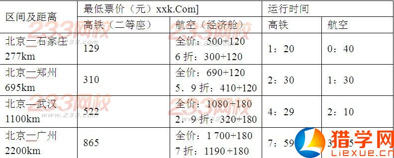 2016山東省濟(jì)南一中高考地理模擬試題及答案