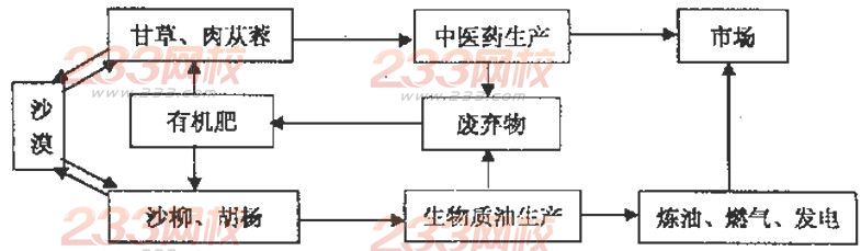 2016山東省濟(jì)南一中高考地理模擬試題及答案