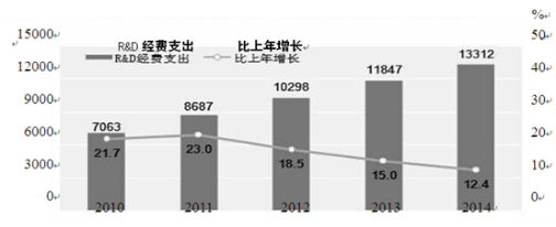湖南衡陽八中2016屆高三第三次月考政治試題及答案