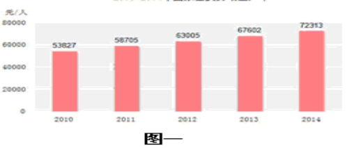 湖南衡陽八中2016屆高三第三次月考政治試題及答案