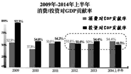 湖南衡陽八中2016屆高三第三次月考政治試題及答案