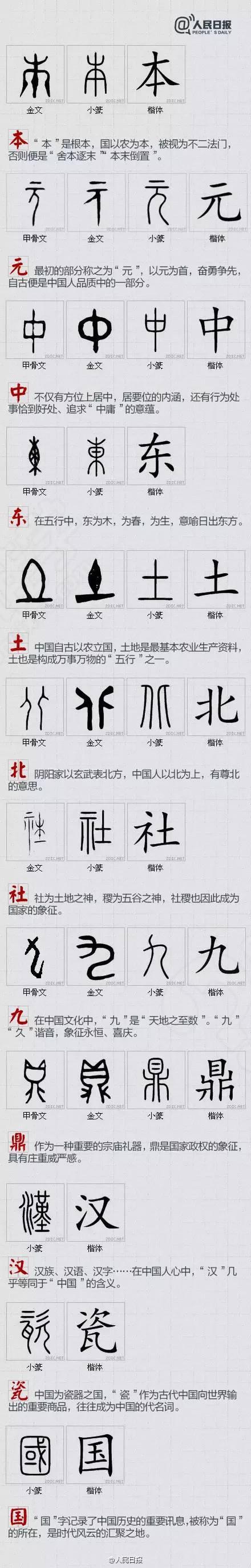中国人必知:100个最具中国文化意义的汉字