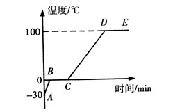 2016云南中考物理复习必备考点调研题2:探究晶体与非晶体的熔化和凝固