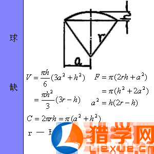 2016江西高考数学必备各种图形计算公式:球缺