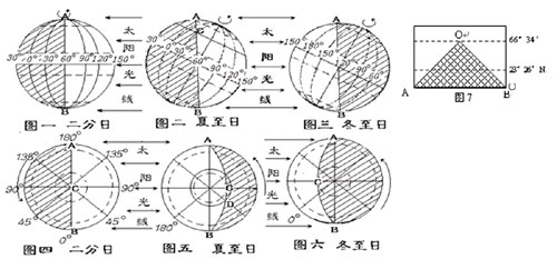 2016年贵州高考地理复习-谈日照图的类型及解题技巧(一)