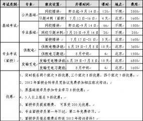 國(guó)核電力研究院