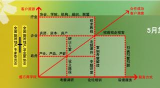 北京昱盛宏方景观建筑规划设计有限公司