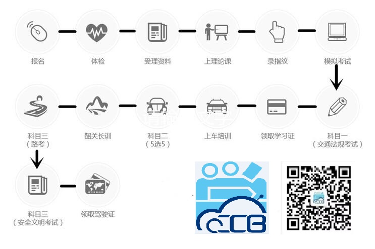 深圳市学车宝网络科技有限公司