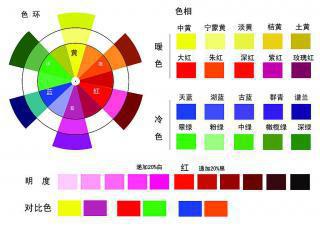 武汉色彩顾问培训机构