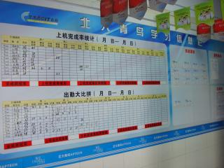 北大青鸟郑州翔天信鸽学校