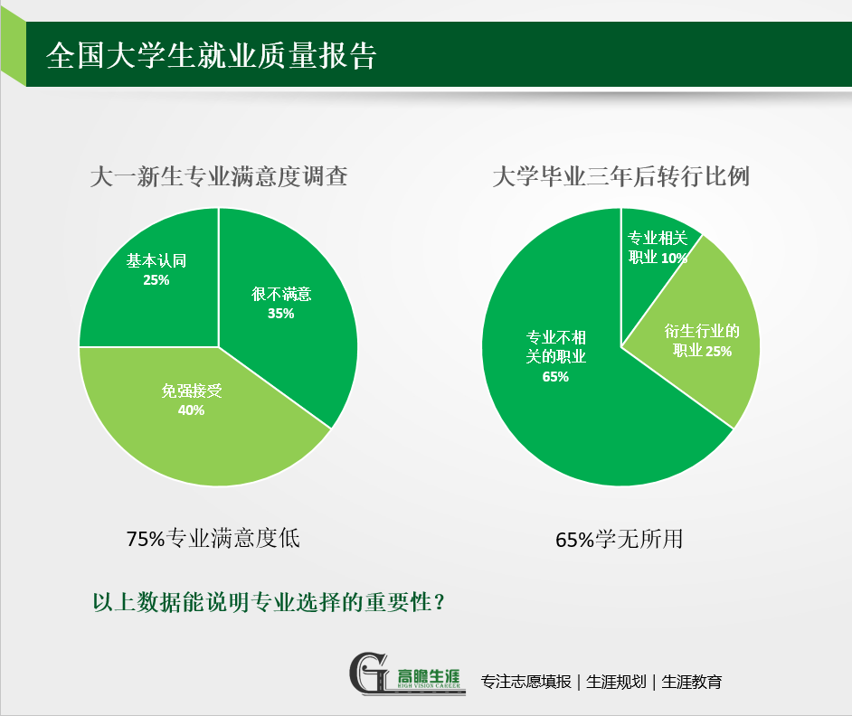 大學生就業(yè)質量報告