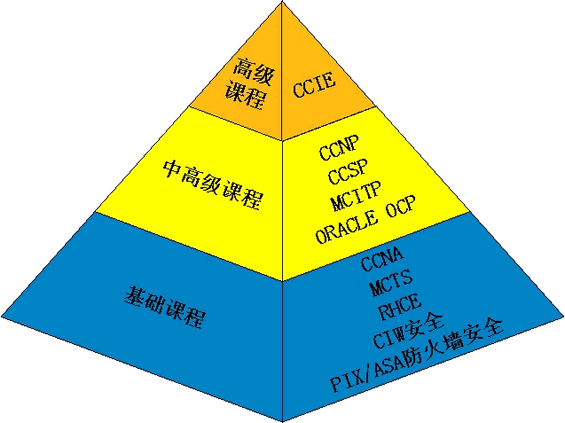 微思IT精英套餐三