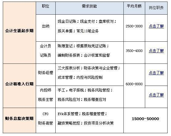 青岛实操会计护航计划v7.0