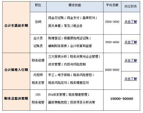 青岛实操会计证全程精讲V7.0