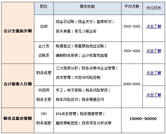 青島會(huì)計(jì)基礎(chǔ)培訓(xùn)學(xué)校哪家好_青島仁和會(huì)計(jì)培訓(xùn)輔導(dǎo)