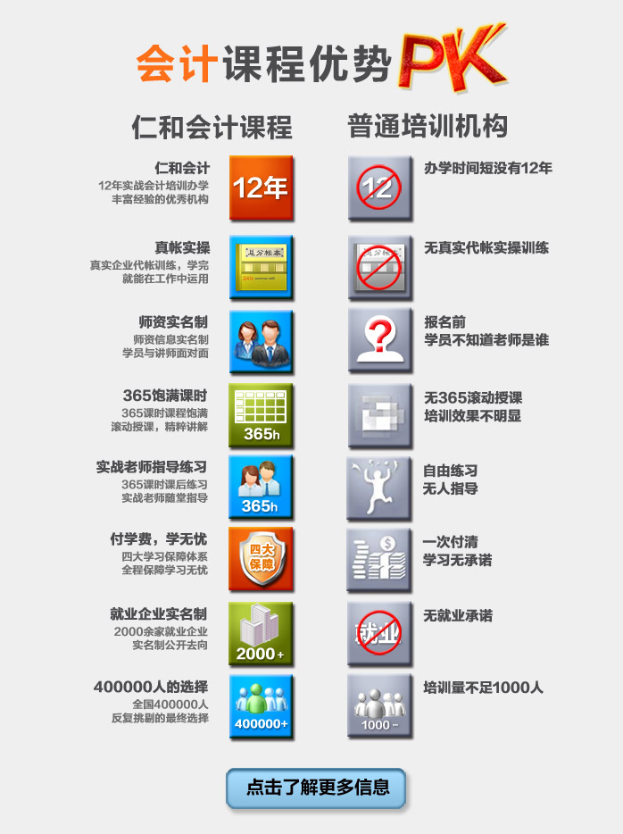 青島市南會計實務(wù)培訓(xùn)機構(gòu)多少錢_仁和會計培訓(xùn)學(xué)校