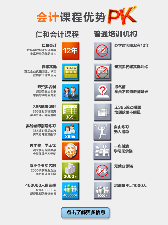 青島臺(tái)東會(huì)計(jì)上崗證培訓(xùn)中心哪里好_仁和會(huì)計(jì)課程
